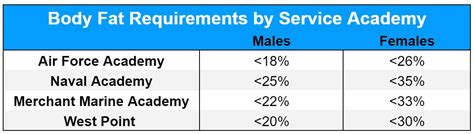 air force fat camp|air force new weight requirements.